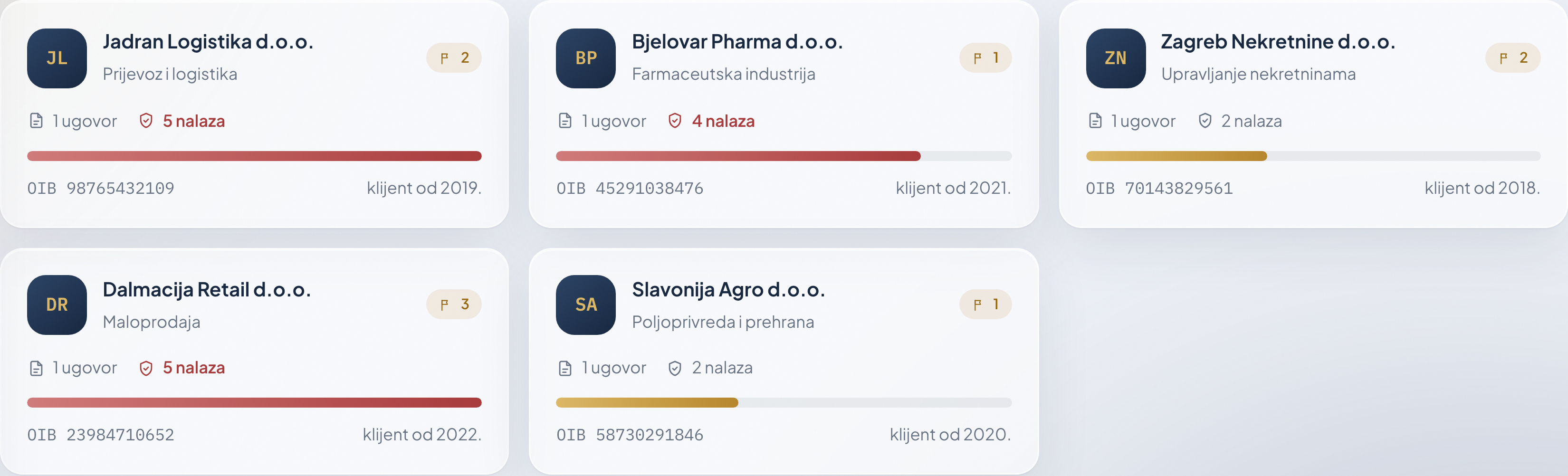 LTB Law client overview containing fictional sample clients